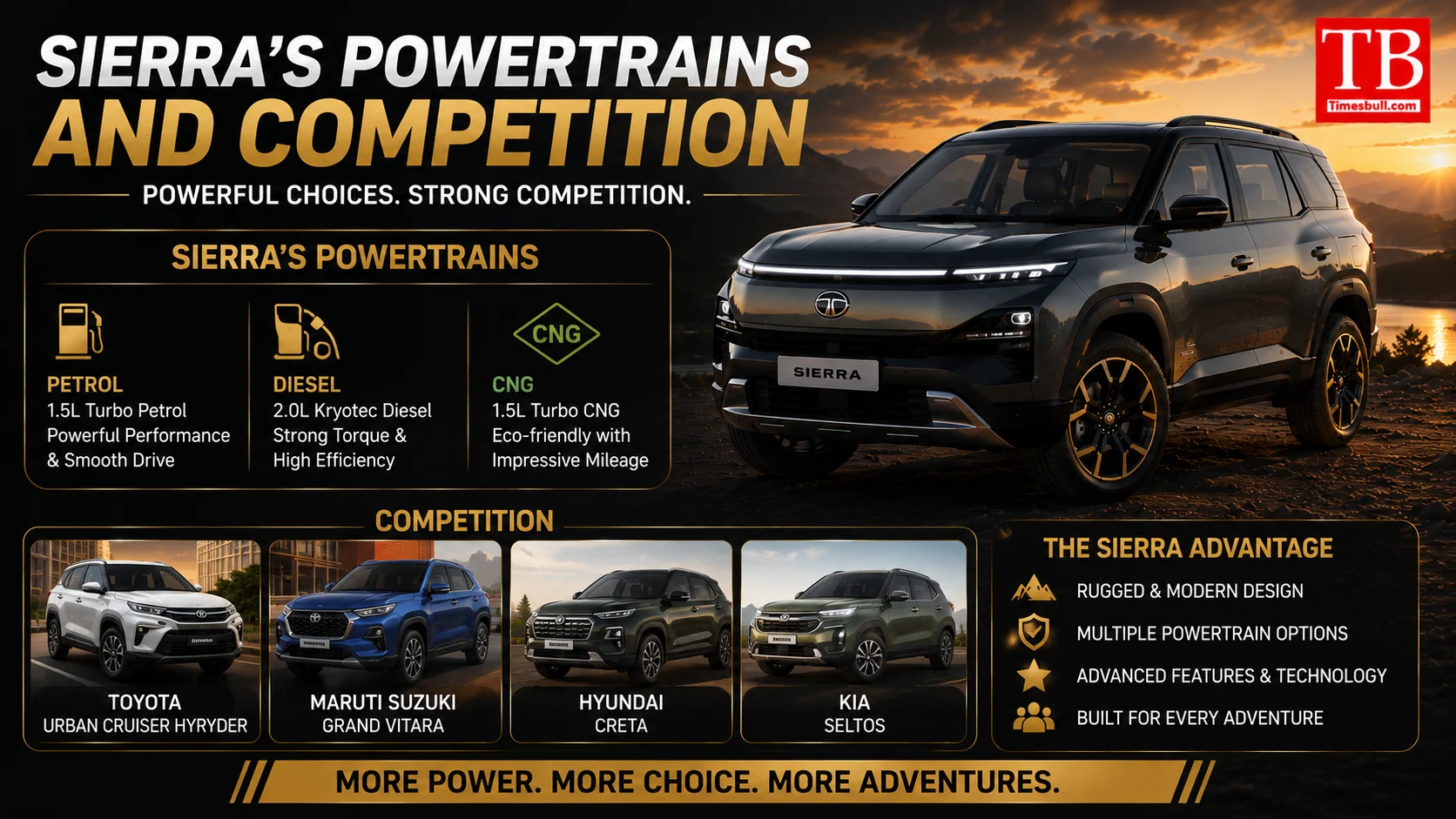 Sierra's Powertrains and Competition