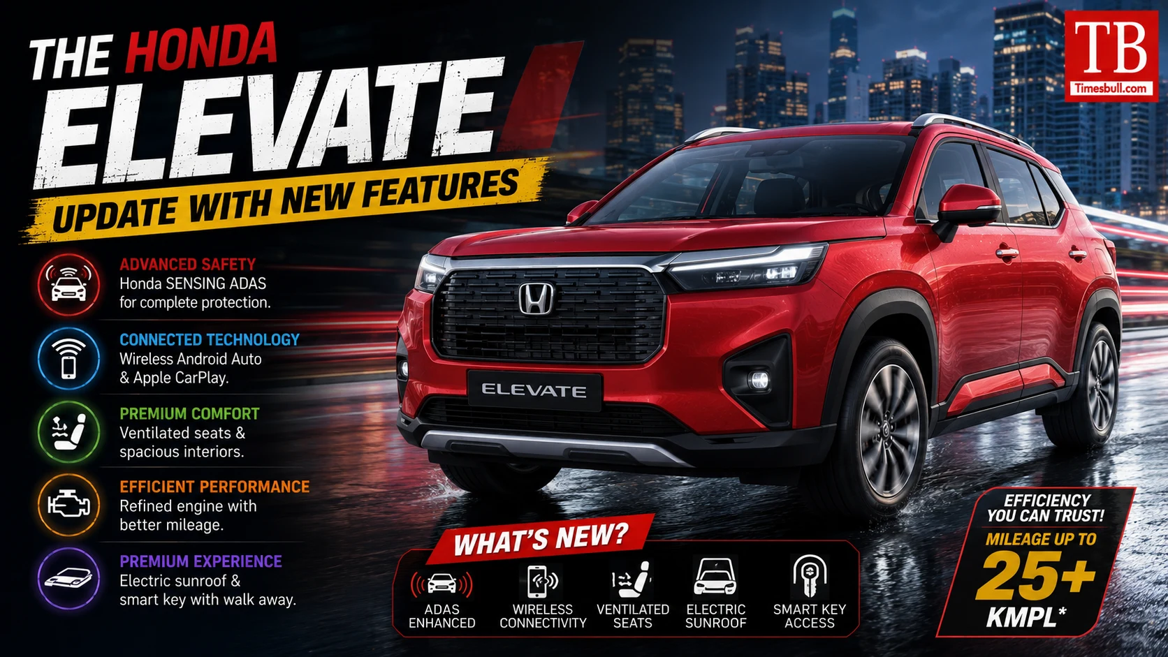 The Honda Elevate... Update with new features