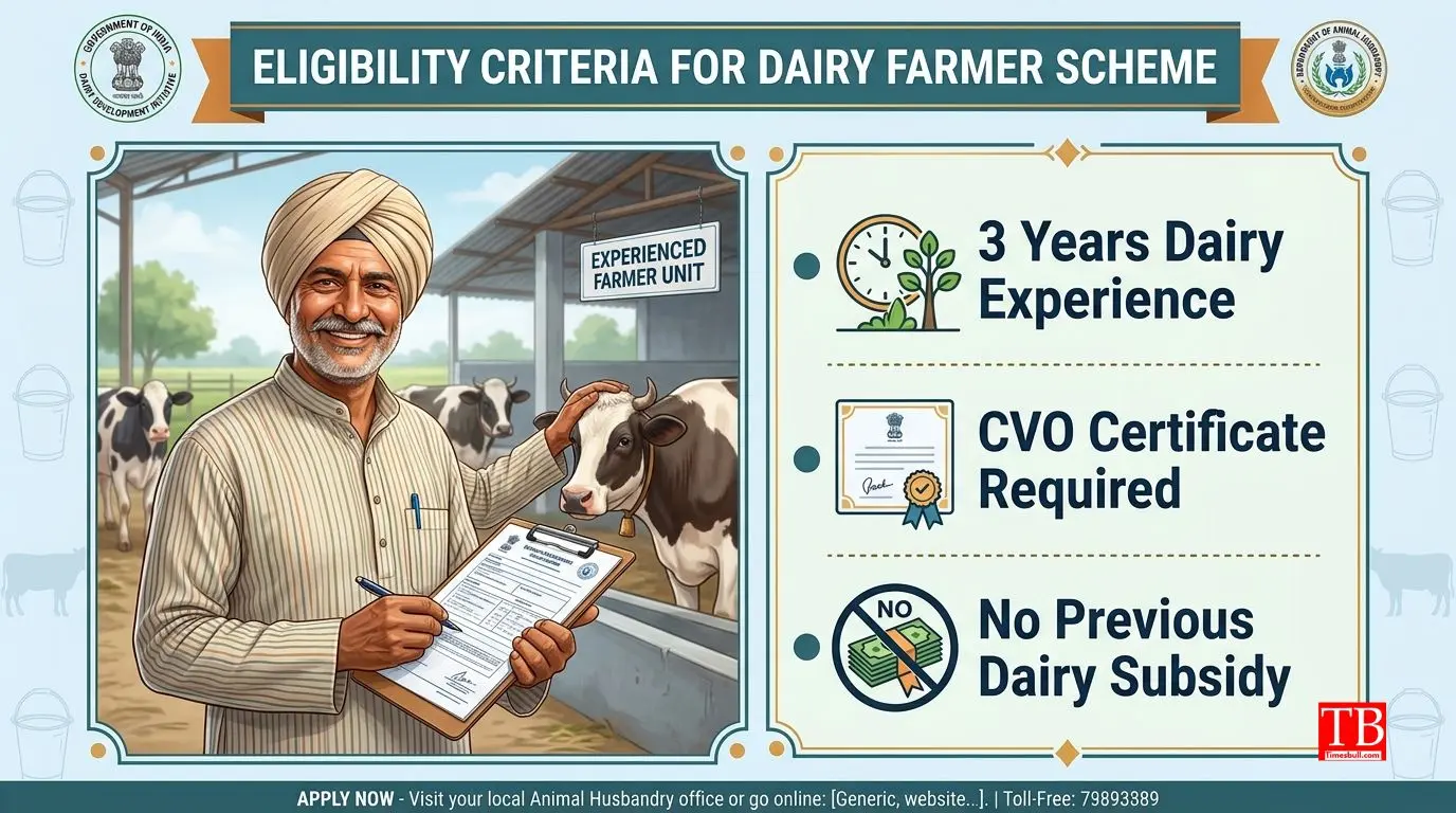 Eligibility: Which farmers will benefit?