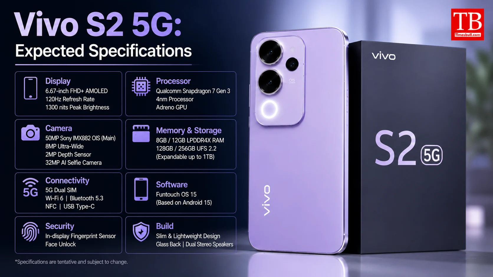Vivo S2 5G: Expected Specifications