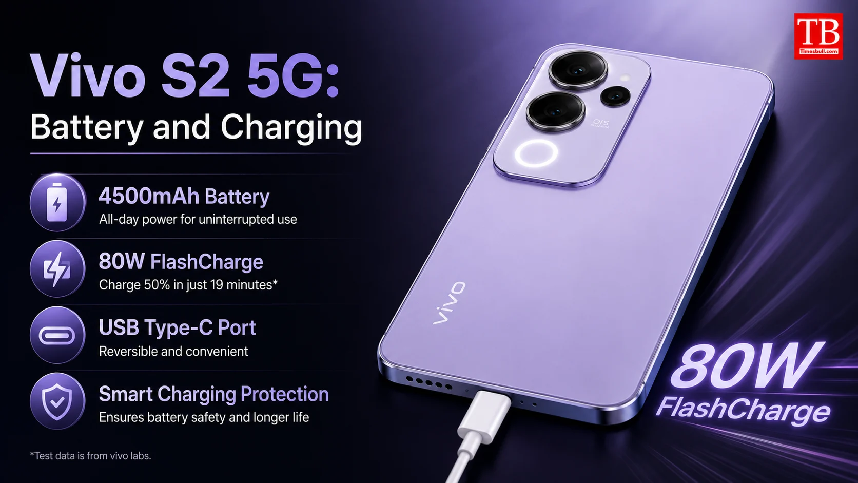 Battery and Charging: