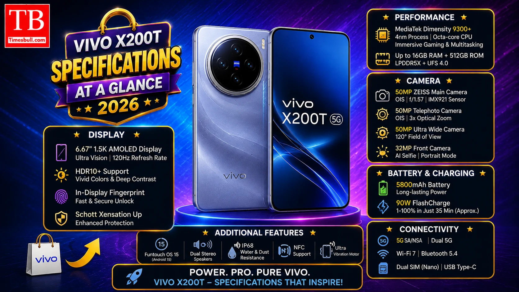 Vivo X200T specifications