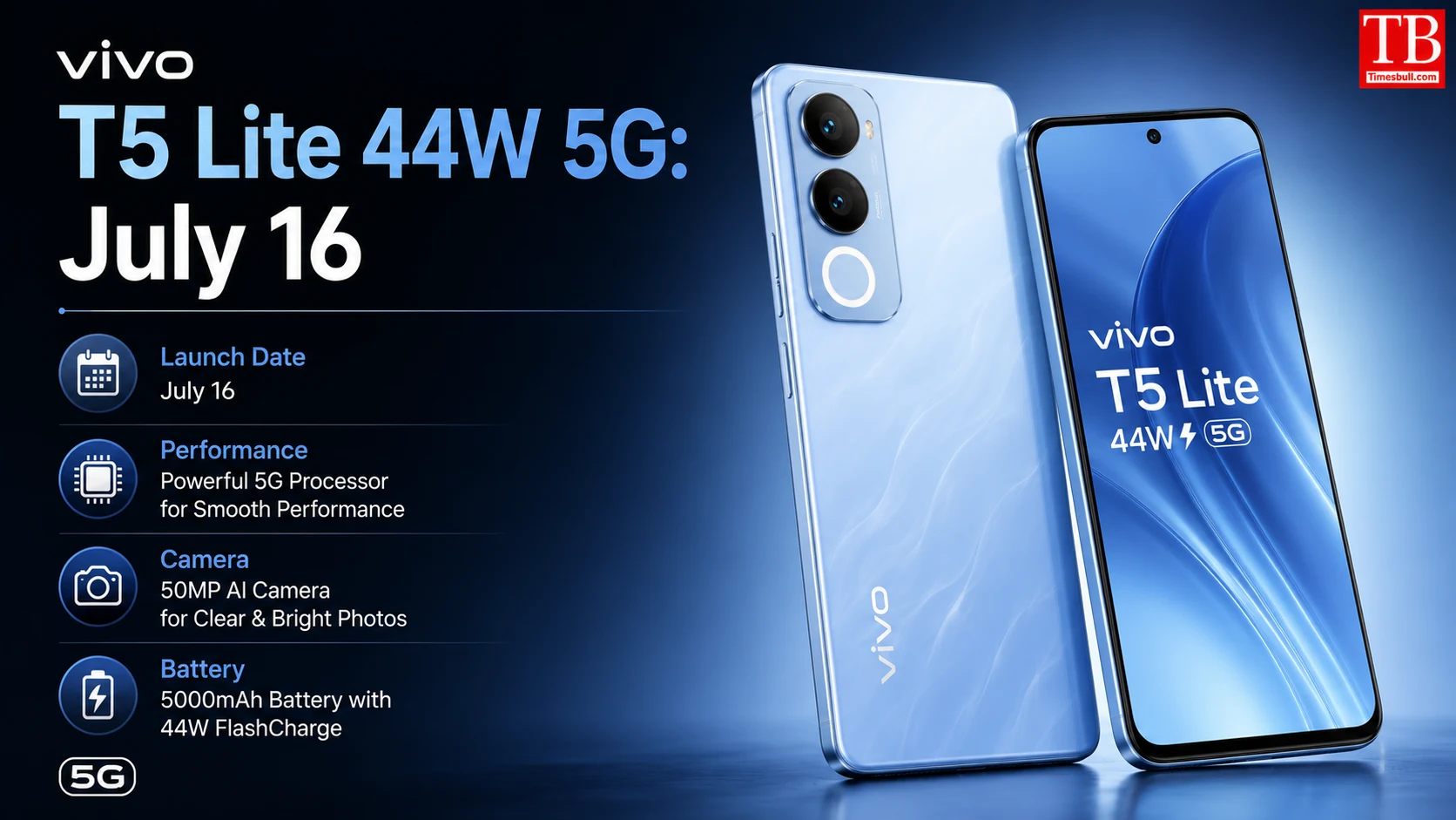 Vivo T5 Lite 44W 5G: July 16