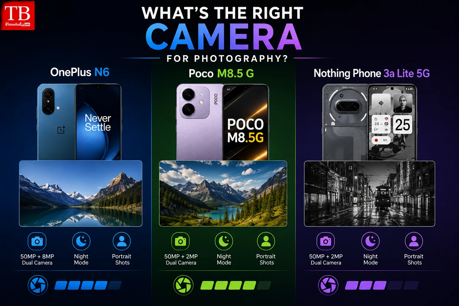 What's the right camera for photography?