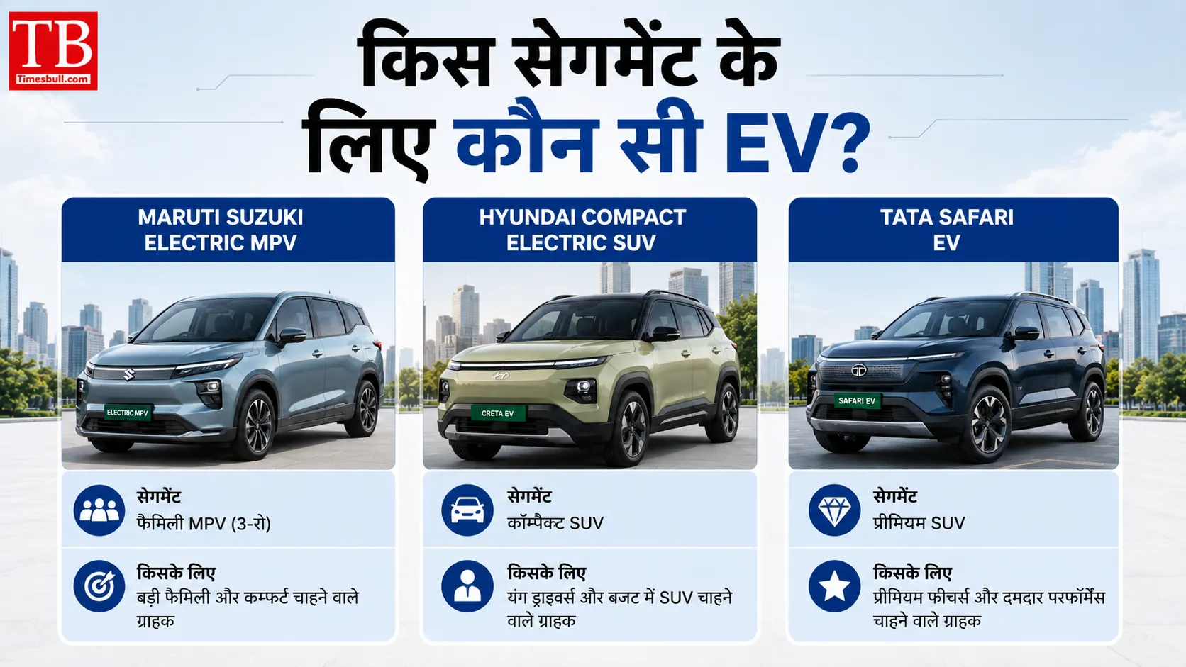 किस सेगमेंट के लिए कौन सी EV?