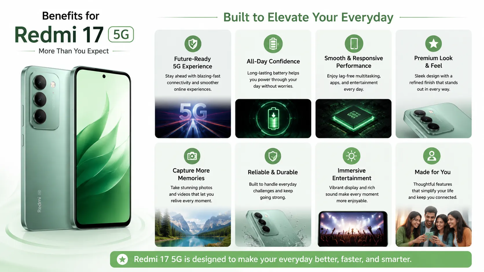 Benefits for Redmi 17 5G Users