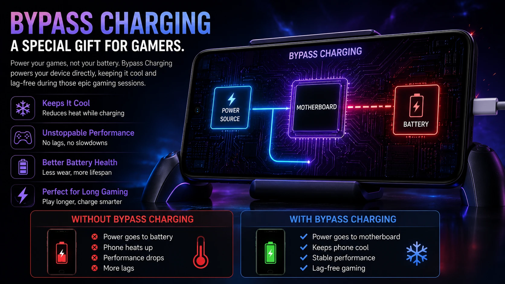 Bypass Charging - A special gift for gamers.