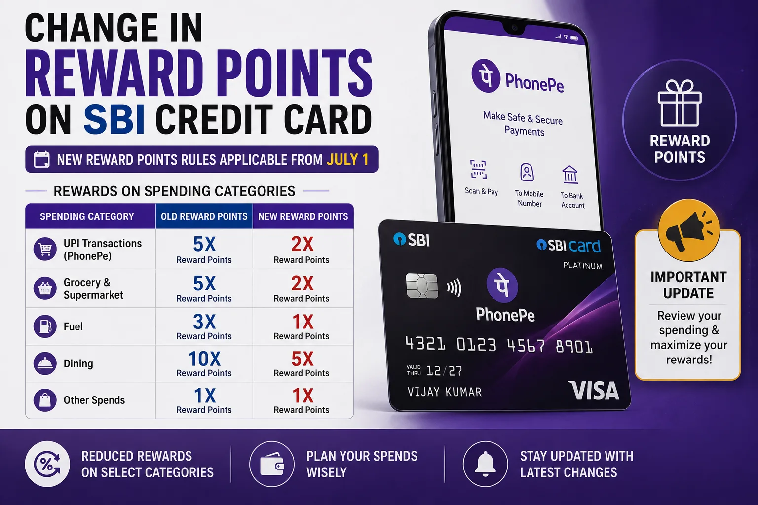 Change in reward points on SBI credit card