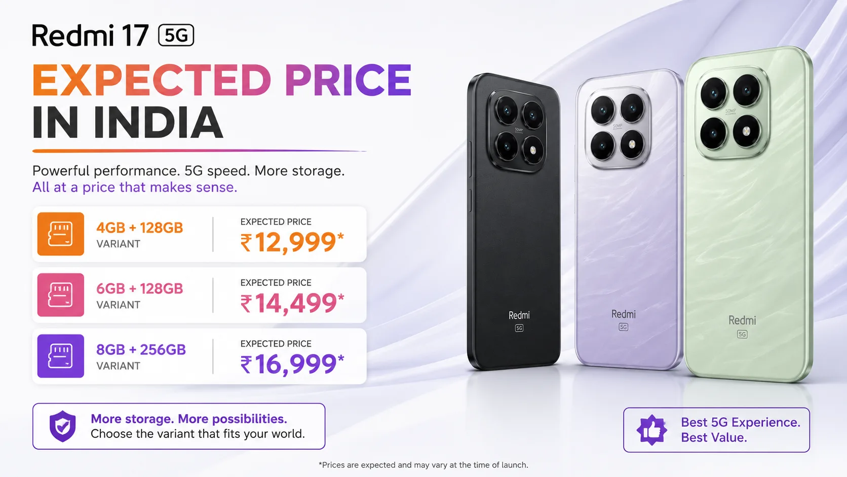 Expected Price of Redmi 17 5G in India