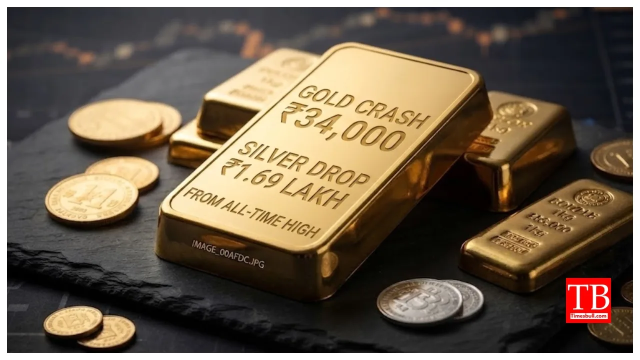 Gold Price Down – Gold crash ₹34,000, Silver Drop ₹1.69 Lakh from All-Time High