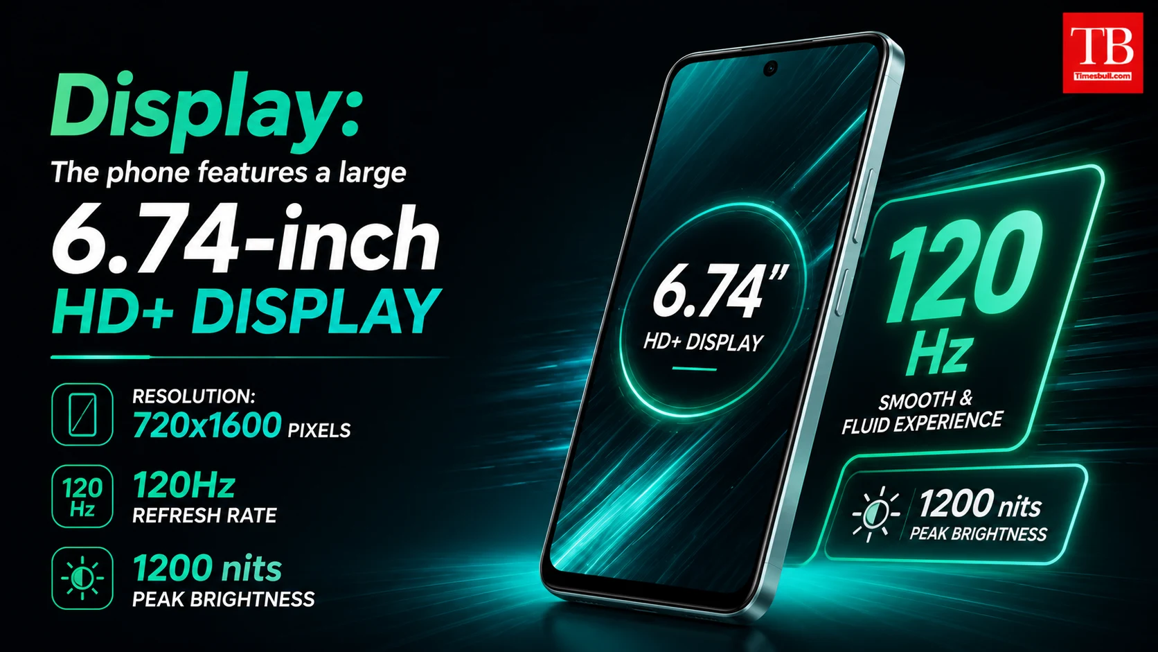 Display, camera and other specifications