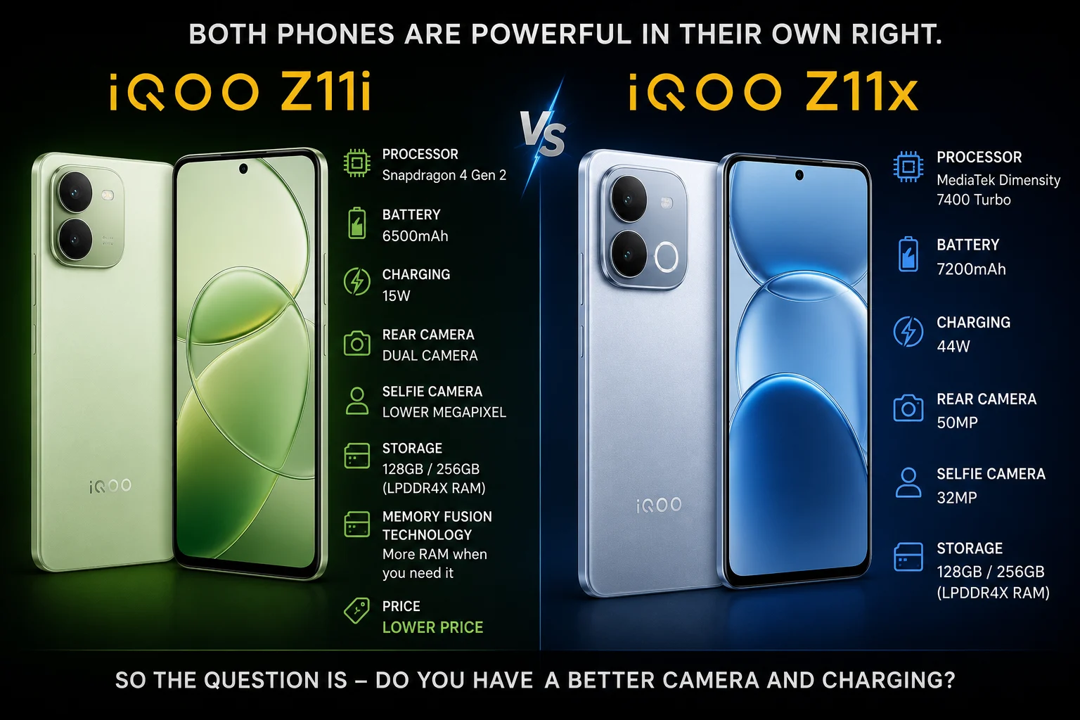 The comparison - iQOO Z11i vs iQOO Z11x