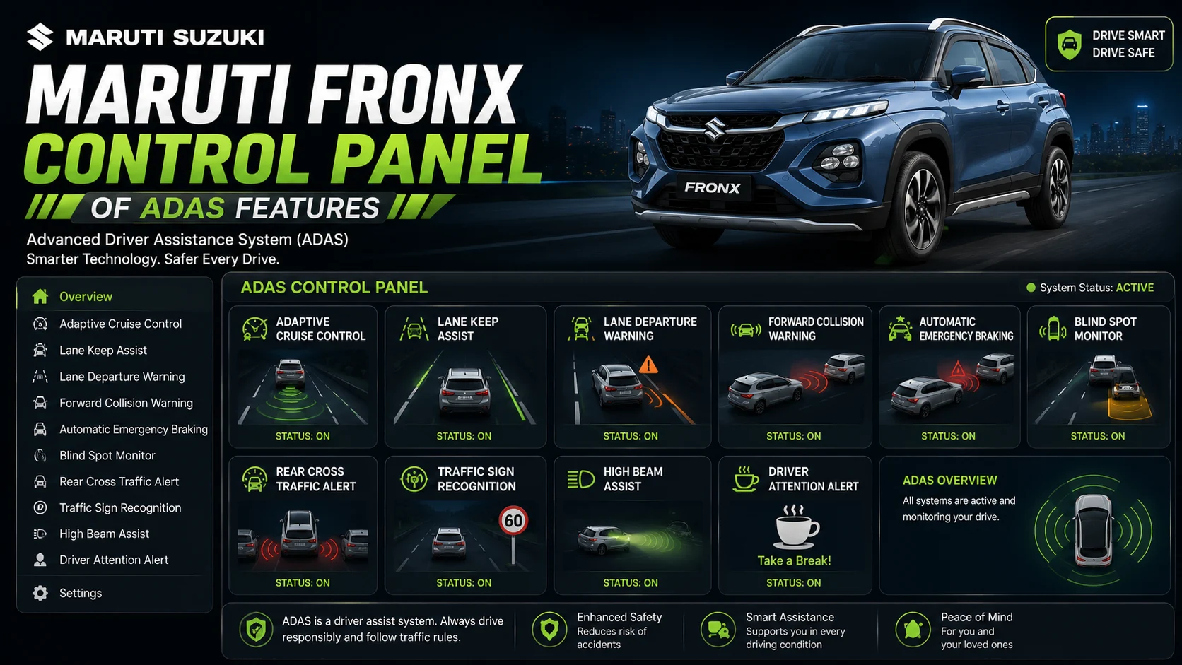 Control Panel of ADAS Features
