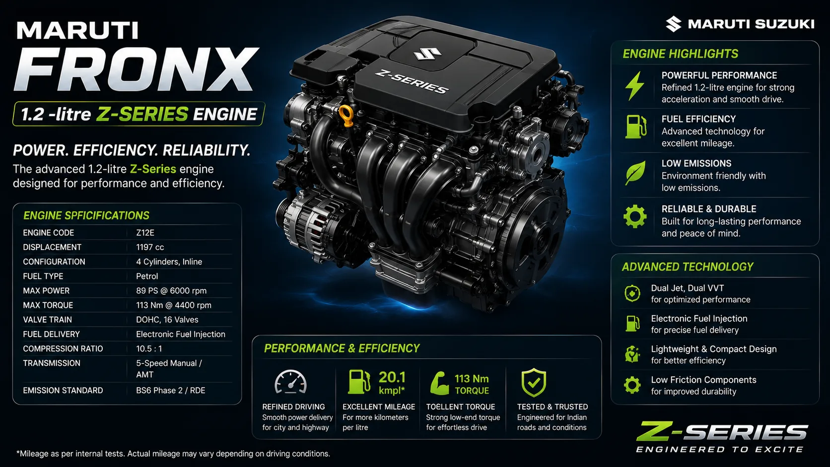 1.2 -litre Z-Series engine