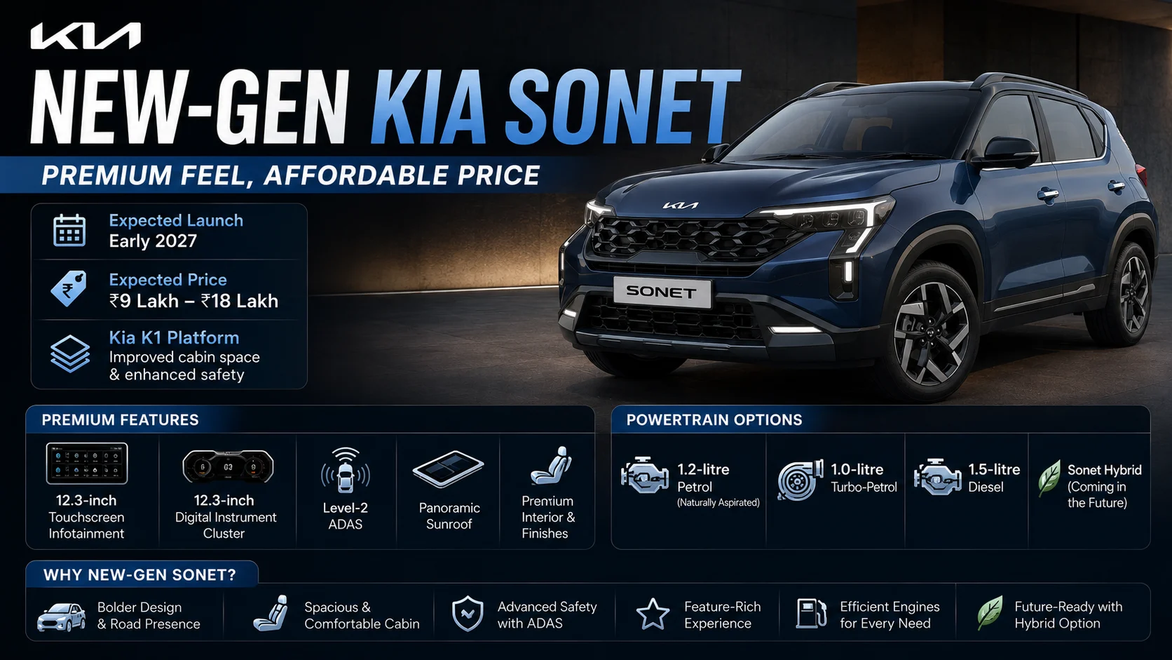New-gen Kia Sonet - premium feel, affordable price