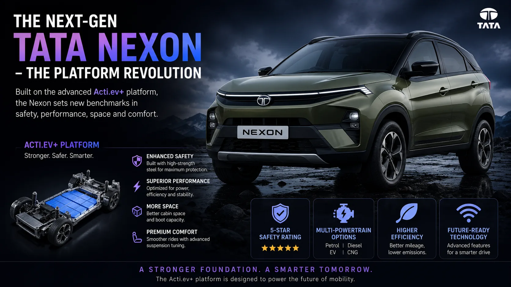 The next-gen Tata Nexon - the platform revolution