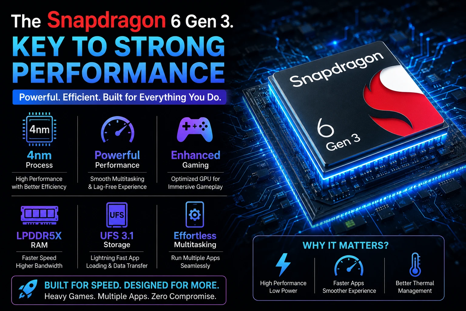 The Snapdragon 6 Gen 3. Key to strong performance