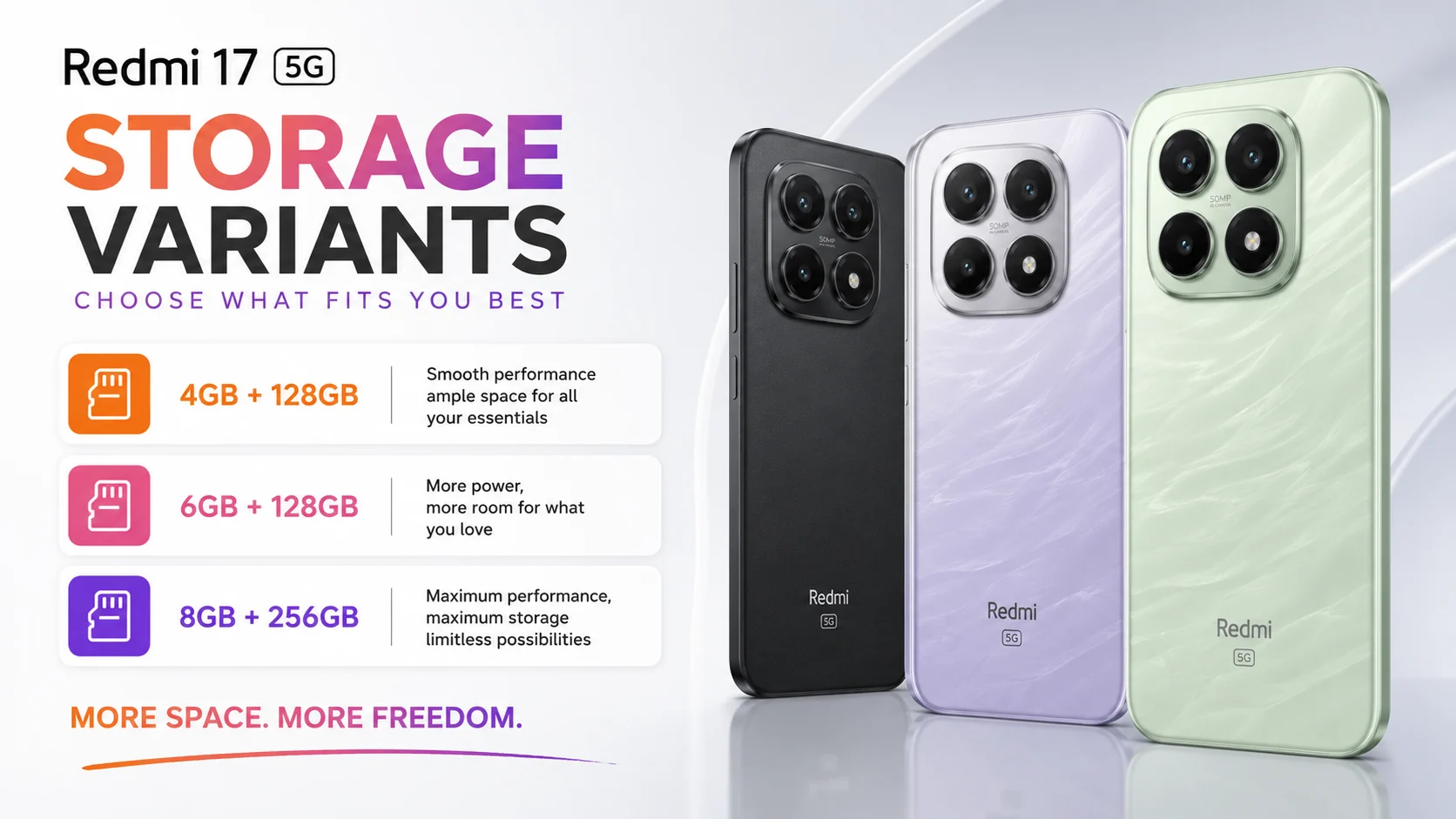 Storage Variants of Redmi 17 5G