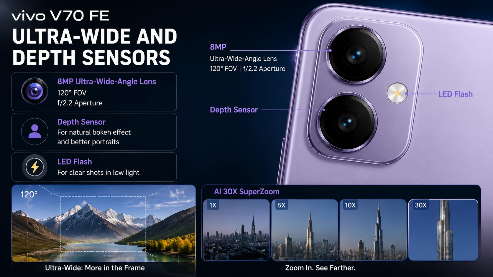 Ultra-wide and depth sensors