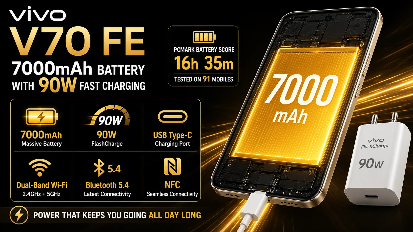 7000mAh battery with 90W fast charging