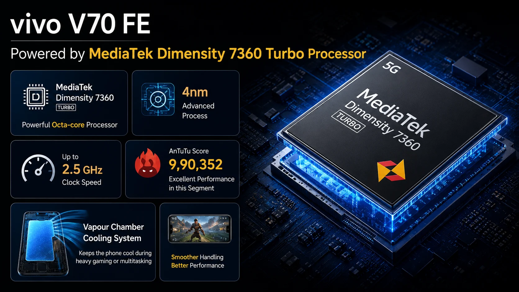 Powered by MediaTek Dimensity 7360 Turbo Processor