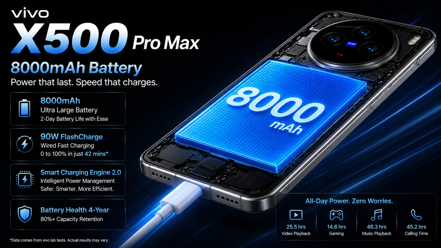 8000mAh battery