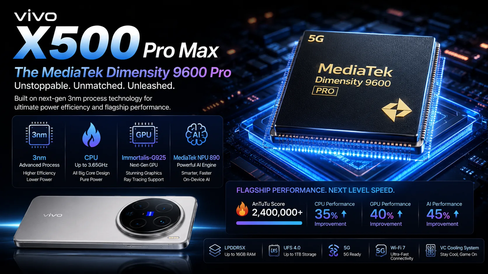 The MediaTek Dimensity 9600 Pro