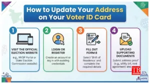Voter ID 2026 –