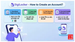 DigiLocker – How to