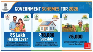 Government Schemes 2026 –
