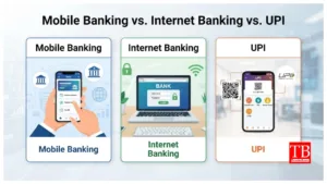 Mobile Banking, Internet Banking,