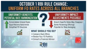 RBI New FD Rules