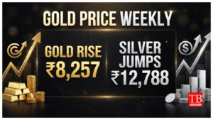 Gold Price Weekly –
