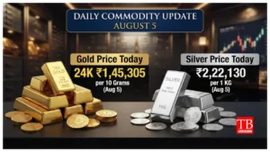 Gold Price Today –