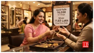 Gold Price Weekly –