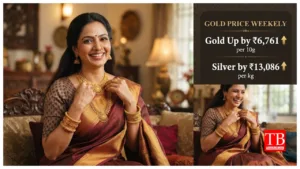 Gold Price Weekely –