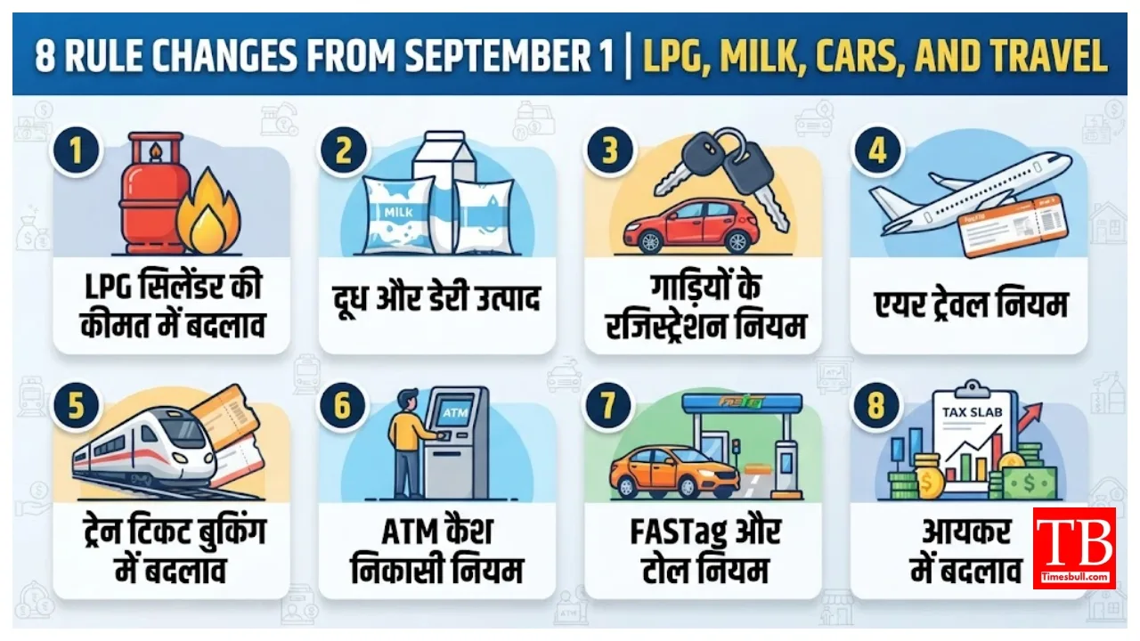 New Rules September 1 – 8 Major Changes Affecting LPG, Milk Prices, Car Insurance & More