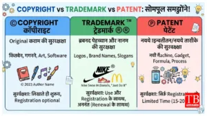 Copyright vs Trademark vs