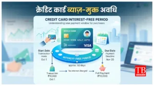Credit Card Interest-Free Period