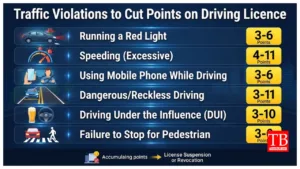 Driving Licence – Will