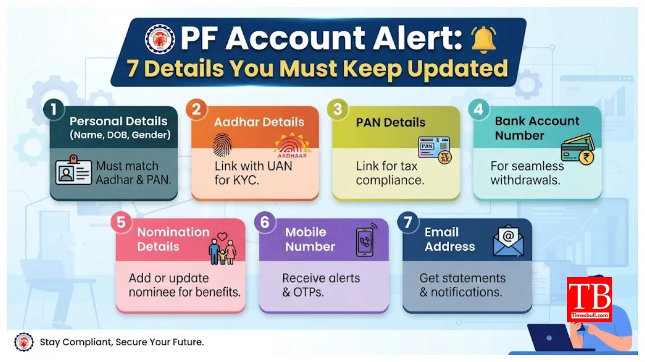 EPFO Update – 7 Details to Keep Updated in Your PF Account, Check Full List