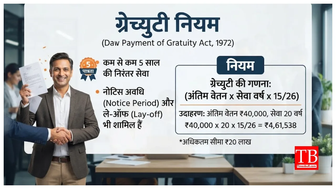 Gratuity Rules – When is gratuity money Received? Who is eligible and How to claim it