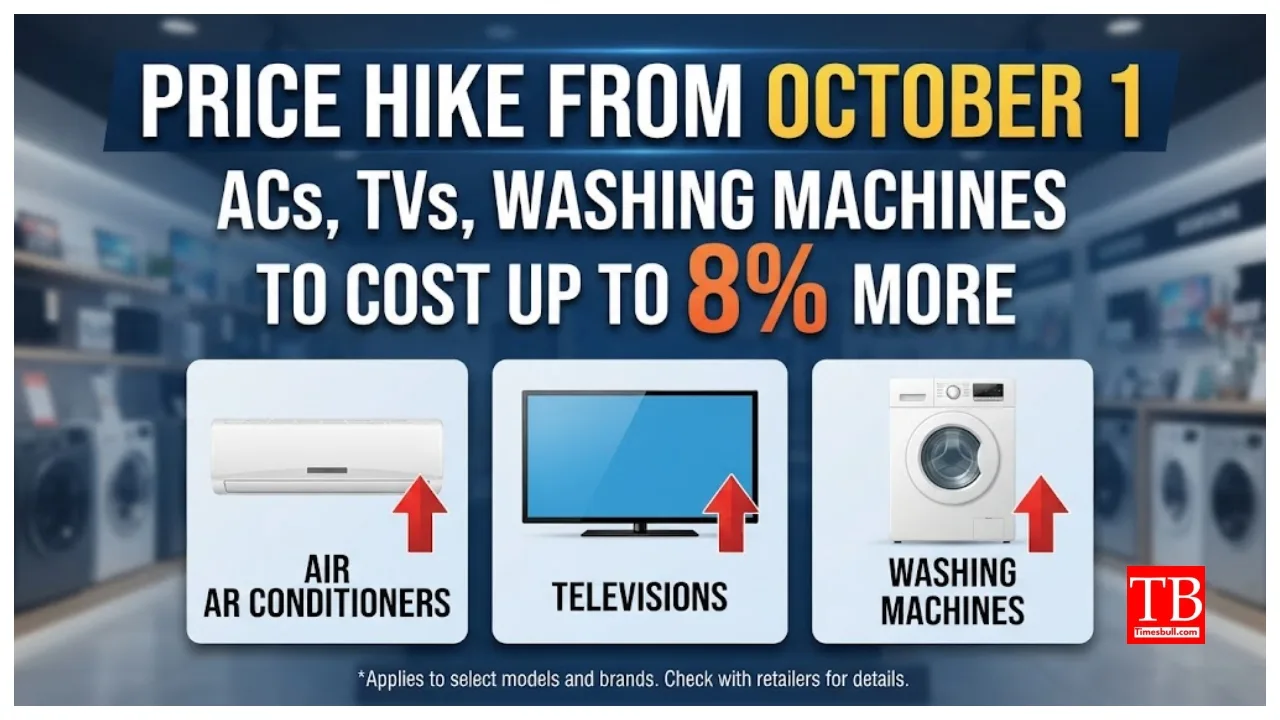 Price Hike from October 1 – ACs, TVs, Washing Machines to Cost Up to 8% More