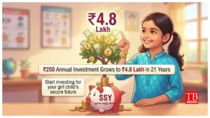 SSY – How ₹250