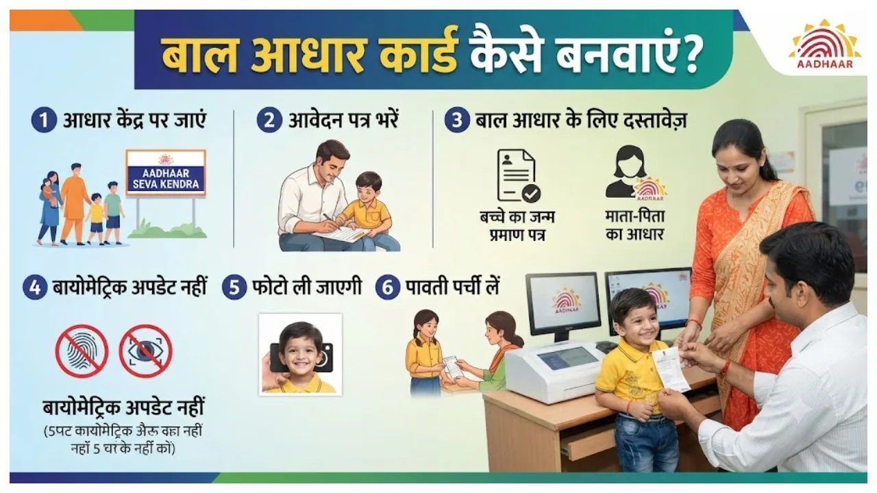 Baal Aadhaar Card – How to Get a Baal Aadhaar Card for Your Child? Check Details - Image 1