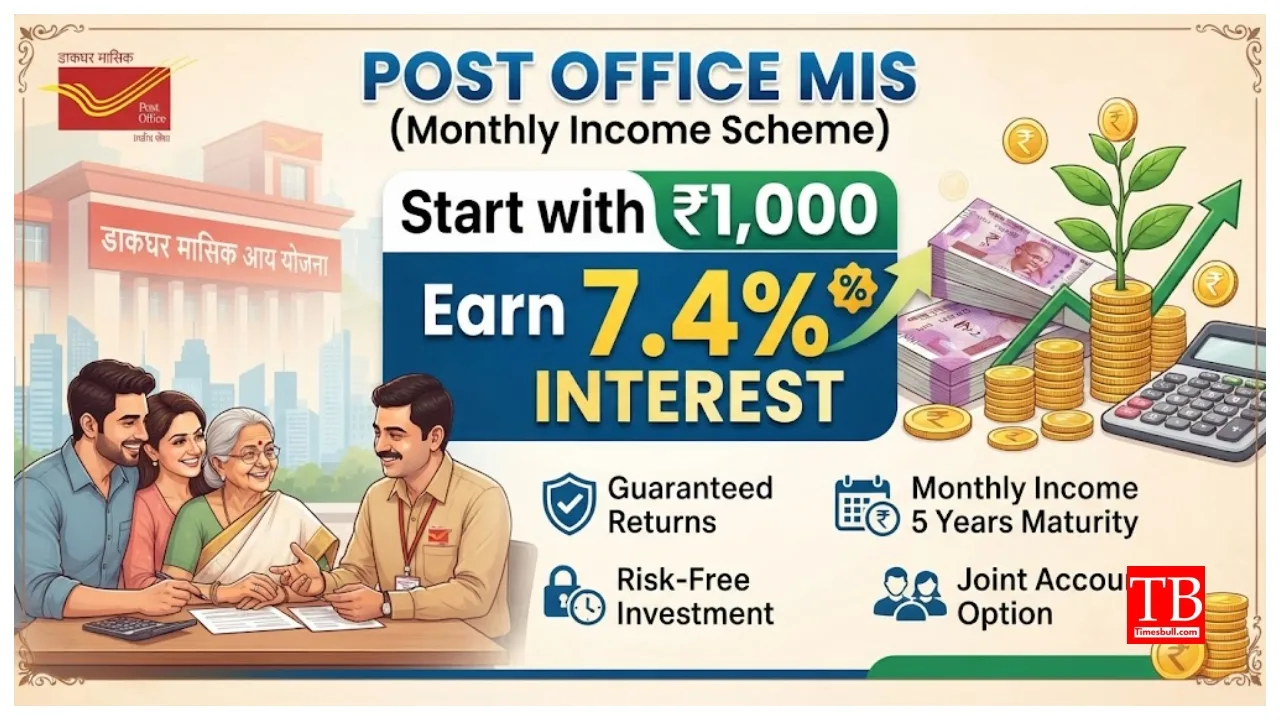 Post Office – Start Investing with Just ₹1,000, Here’s How to Earn 7.4% Interest