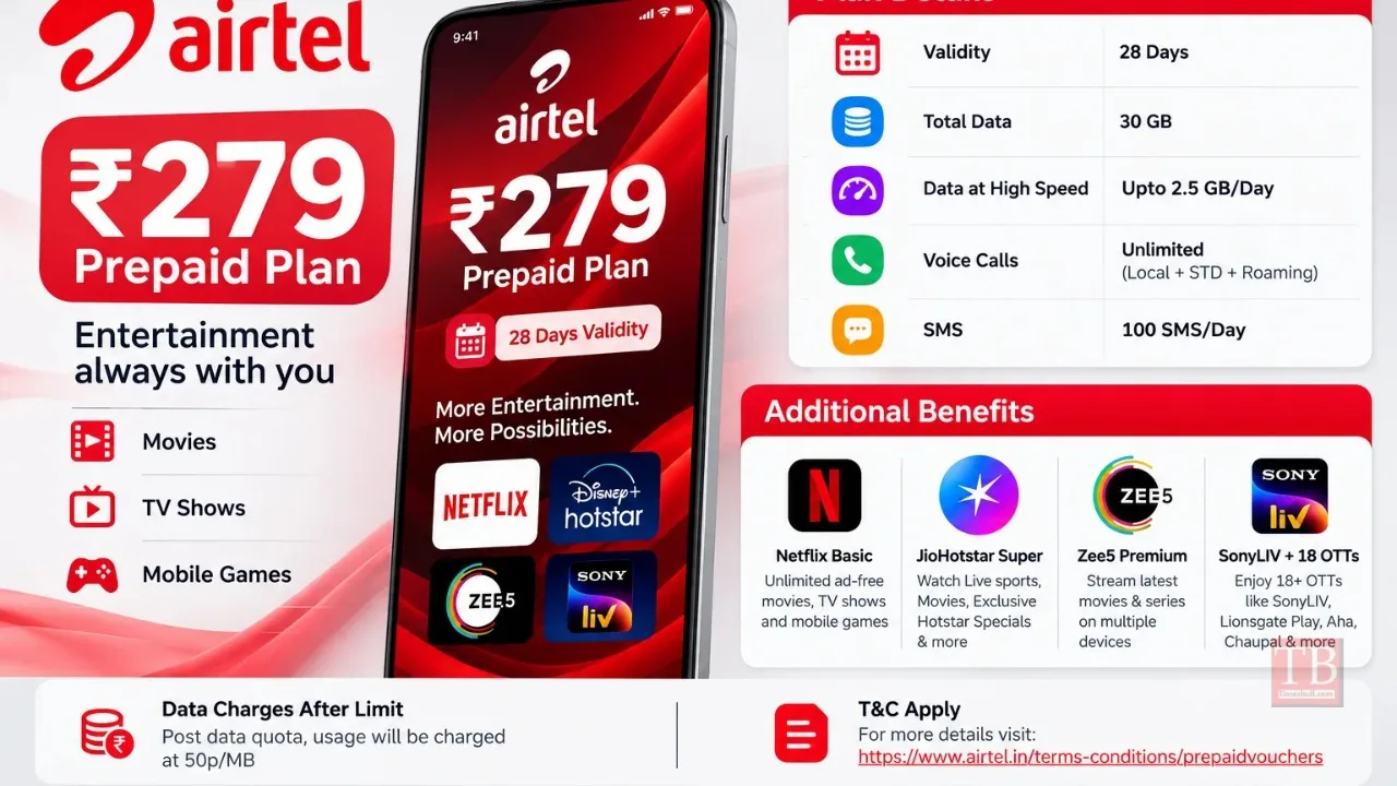 Airtel Cheapest Plan – Get Netflix, JioHotstar, ZEE5 and and 18+ OTT Subscriptions only at Rs 279 - Image 1
