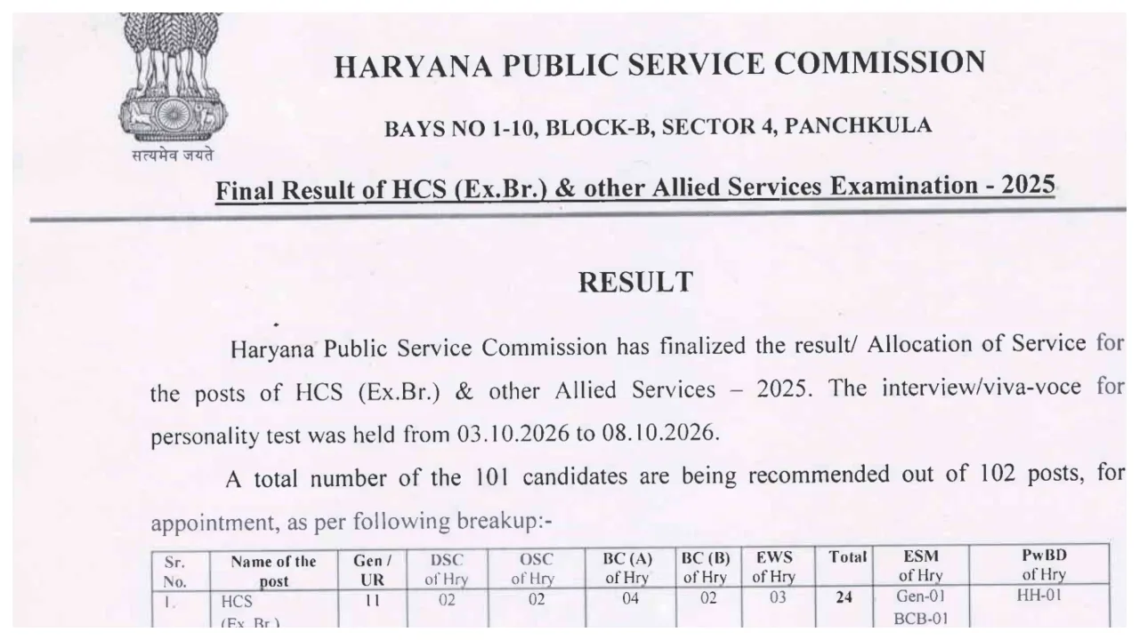 HPSC HCS Final Result 2026 Declared – Check Result PDF at hpsc.gov.in - Image 1