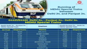 Indian Railways Announces New