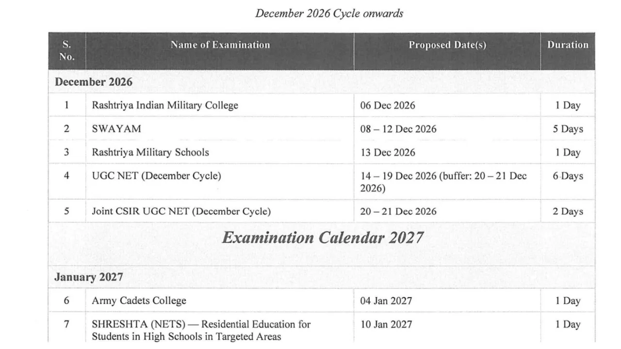 NTA Exam Calendar 2026-27 Released – Check Out Dates for JEE Main, UGC-NET, CSIR-NET, CUET - Image 1